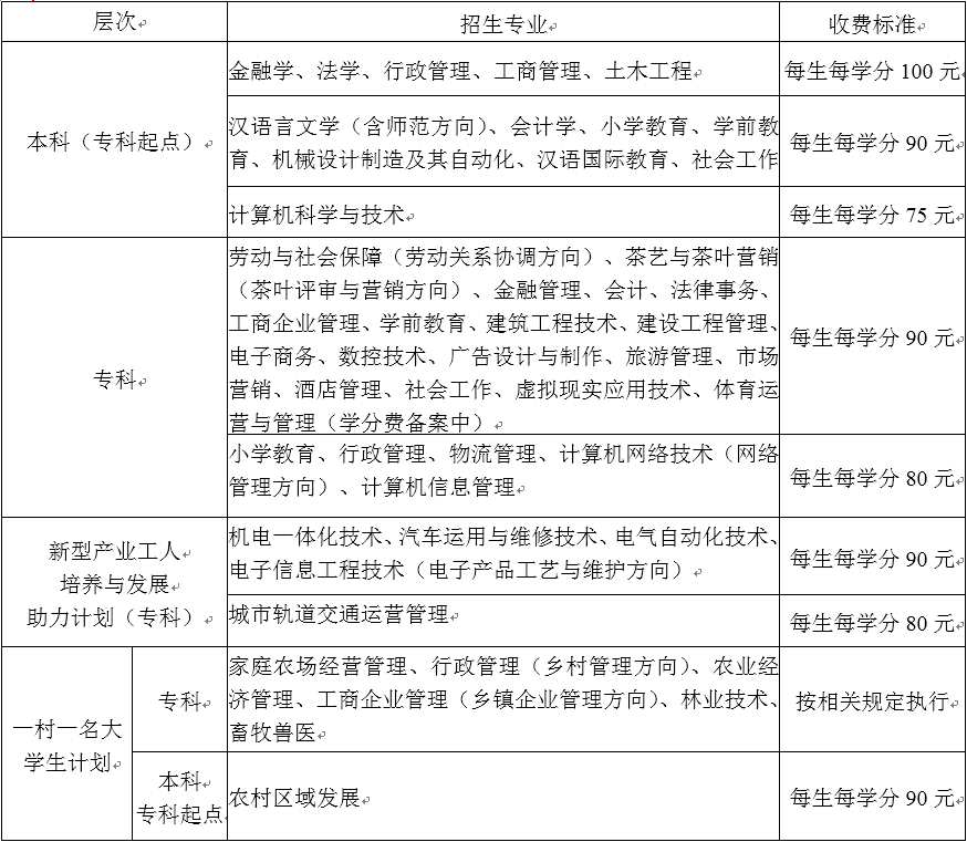 招生专业及收费标准.png 招生专业及收费标准.png